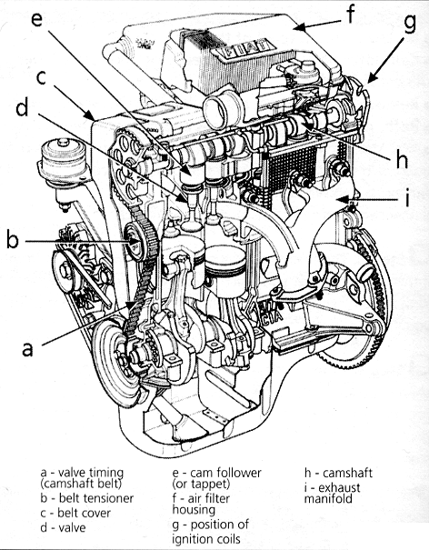 Fiat deals engine parts