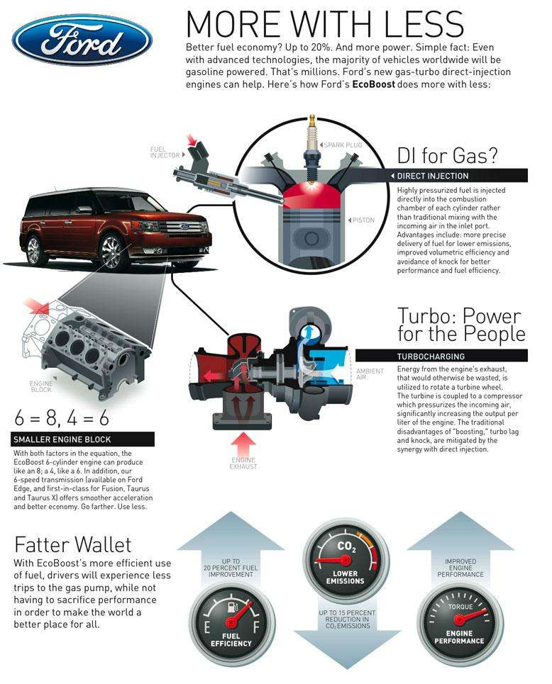 Ford working on 4, 3 and 2cylinder EcoBoost engines