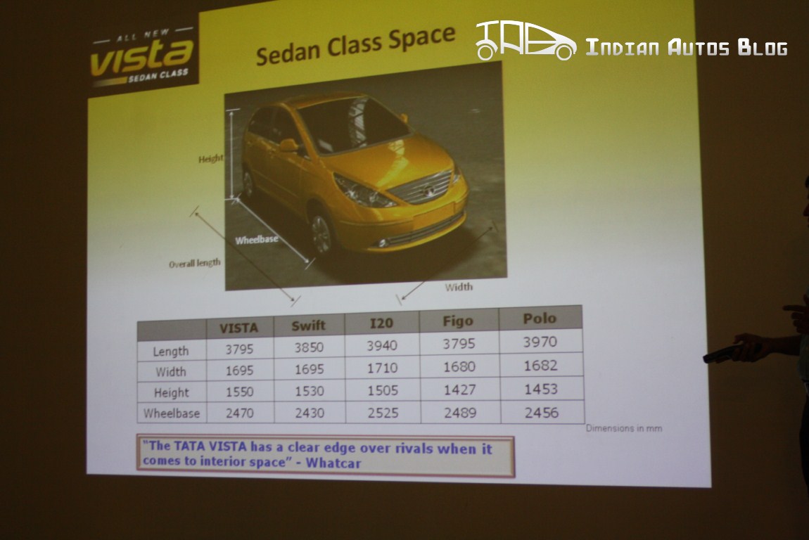 tata indica scale model