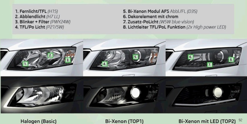 Head and lamp pattern of the 2013 Skoda Octavia leaked