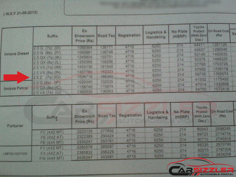 innova car price list