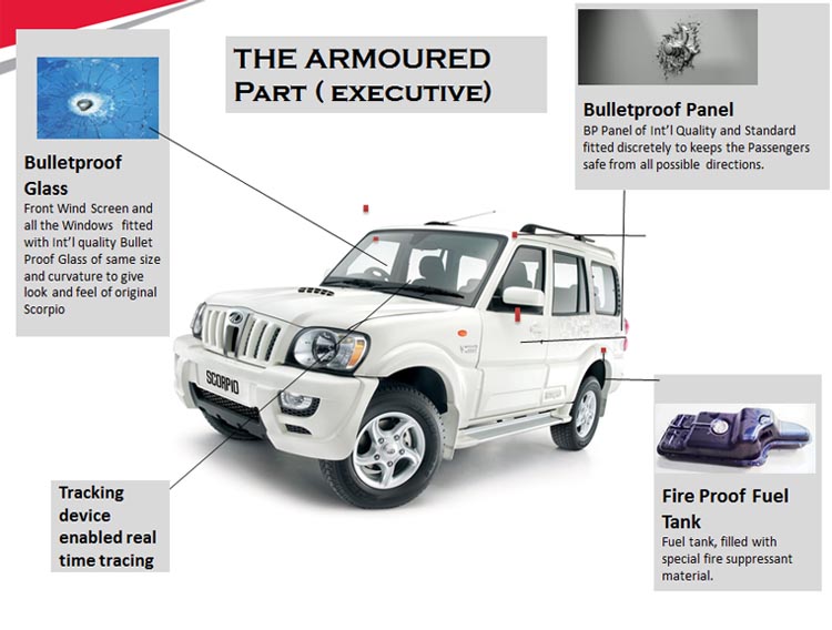 Mahindra scorpio deals body kit price