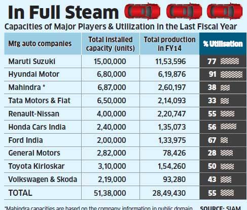 Auto Manufacture