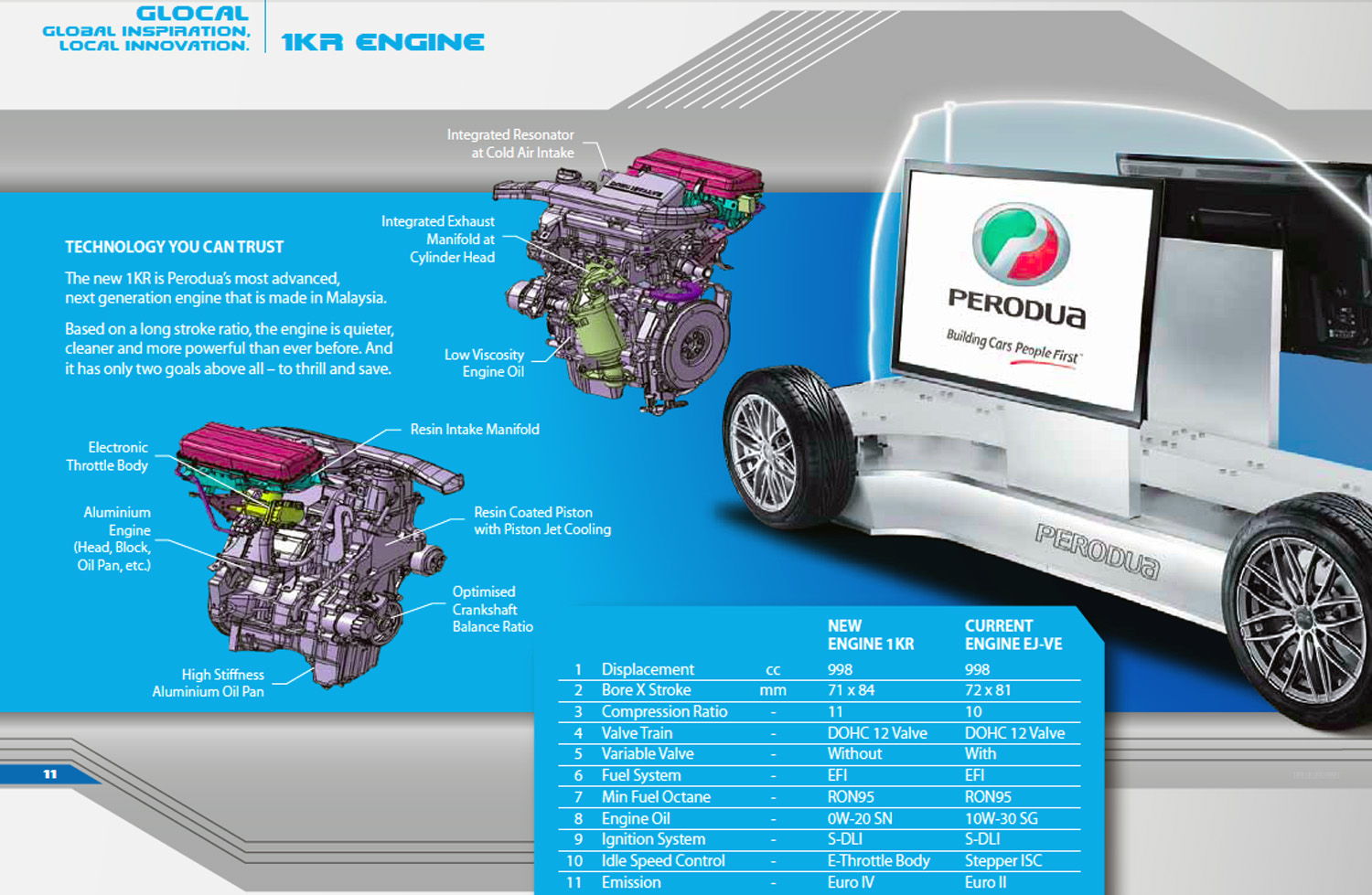 Perodua Axia engine