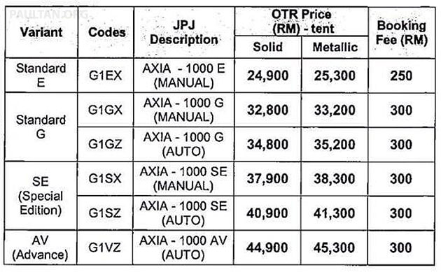 2022 perodua price list senarai harga