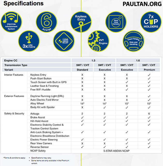 Proton Iriz features list