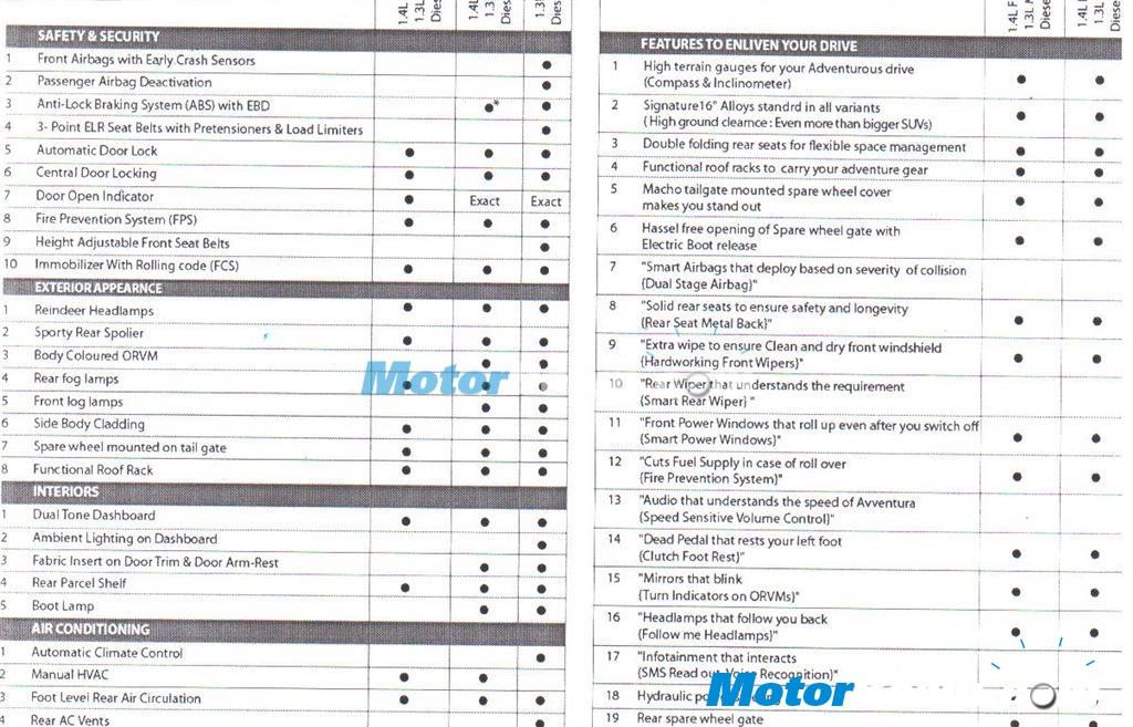 fiat avventura parts