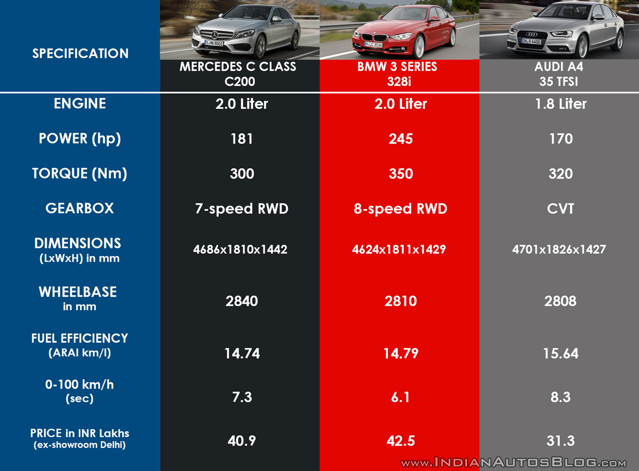 Самая дешевая в обслуживании bmw