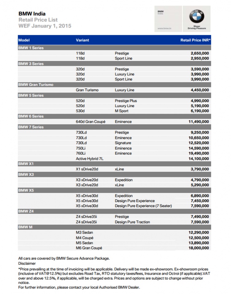 BMW India axes variants of model range for 2015