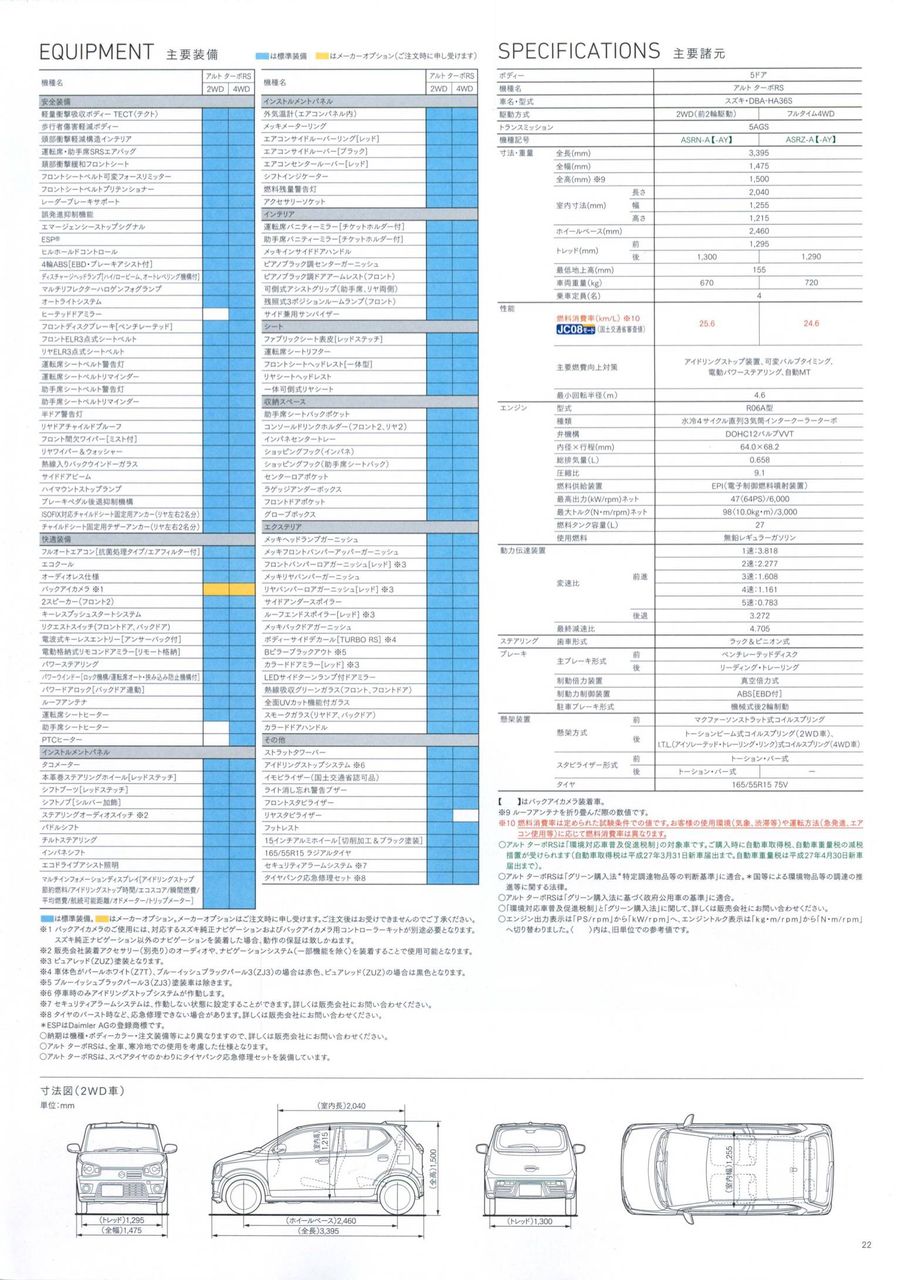 Suzuki Alto Turbo Rs With Amt Specifications Leaked In Japan Suzuki Alto Turbo Rs With Amt Specifications Leaked In Japan