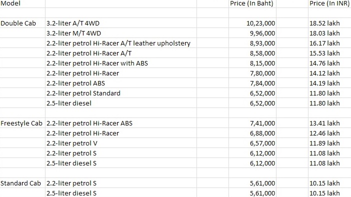 2016 Mazda BT-50 PRO Thailand price list