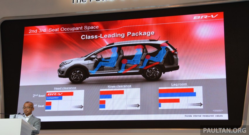 Honda BR-V 7-seater space comparison interior revealed in 