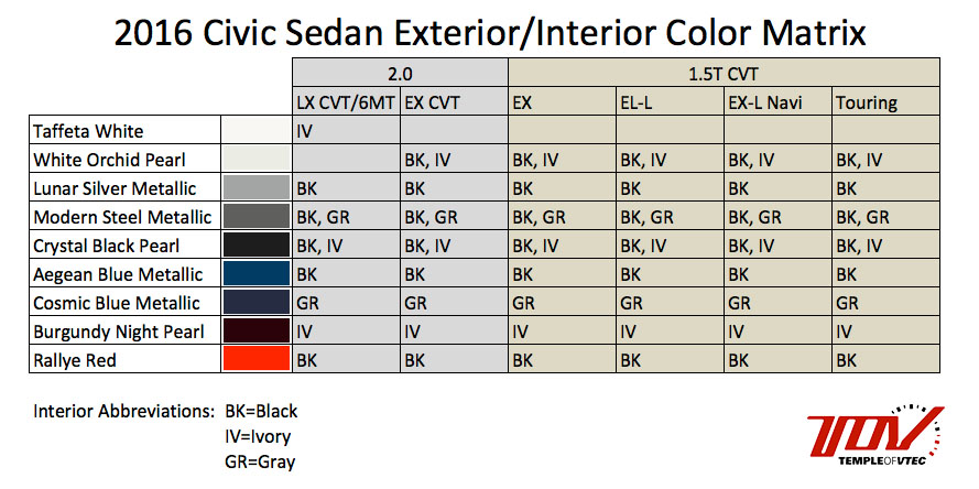 2016 Honda Color Chart