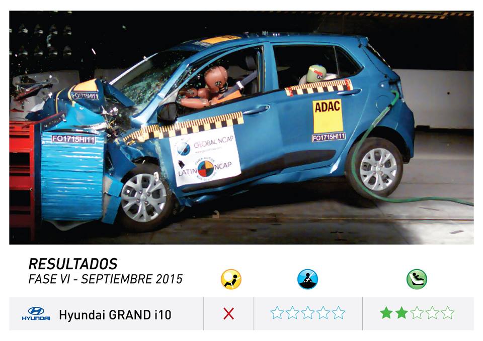 India Made Hyundai Grand I10 Fails N Latin Ncap Crash Test