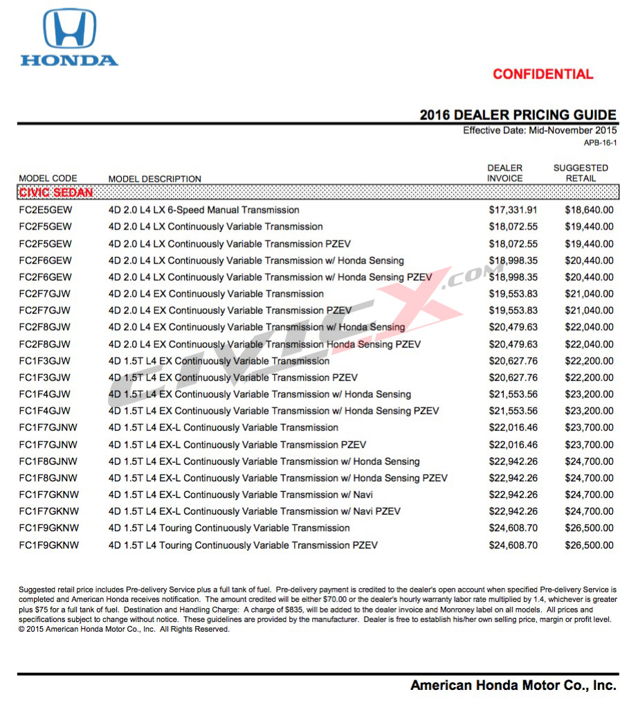 2022 honda civic invoice price yunridgway