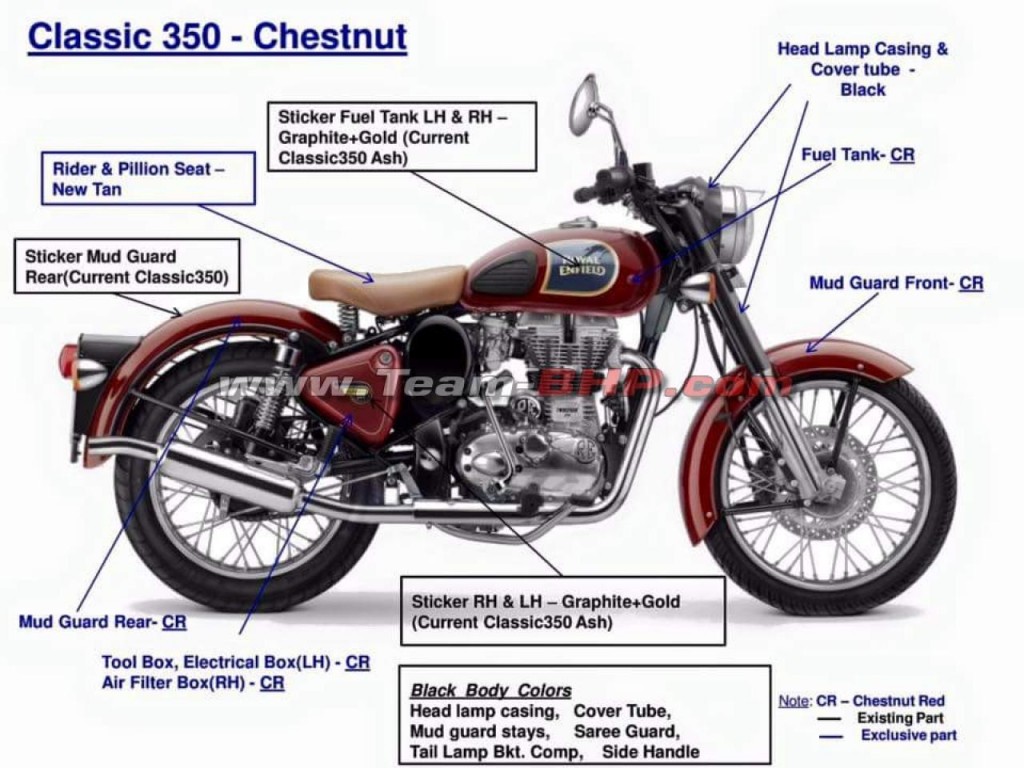 2016 Royal Enfield Classic 350 Chestnut Red leaked