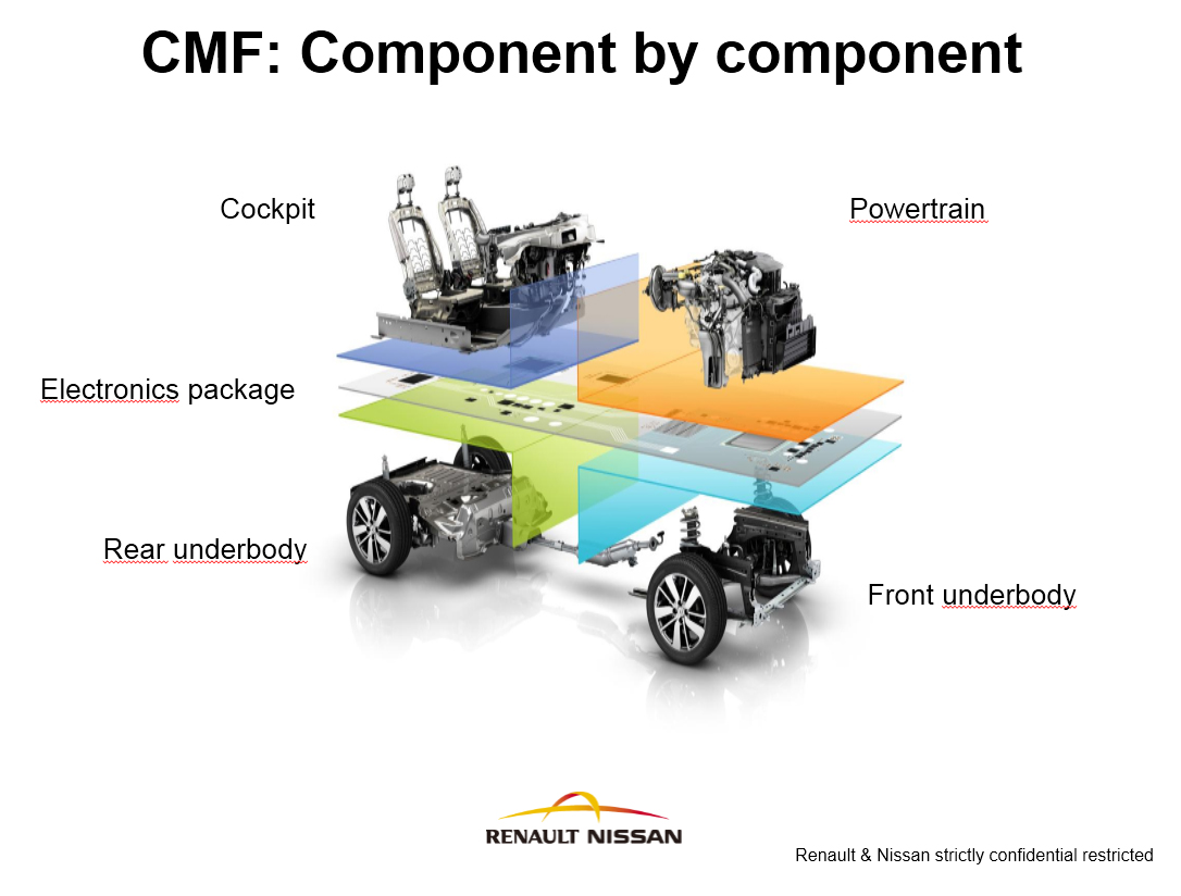 Renault-Nissan B platform - Wikipedia