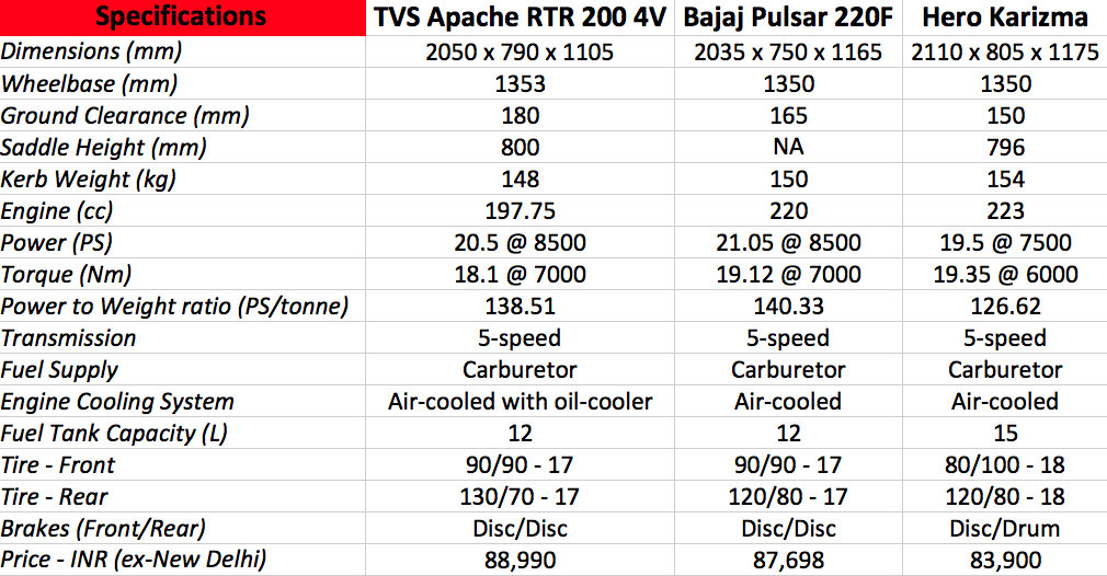 Rtr 220 4v