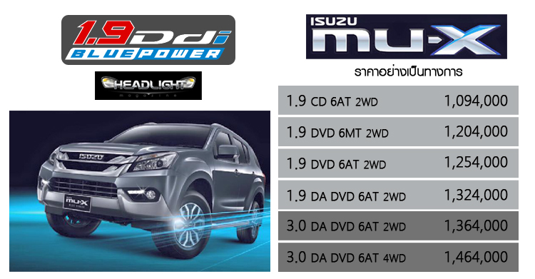 2016 Isuzu MU-X price list launched in Thailand