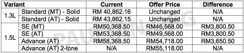 2016 Perodua Myvi 1.5L Advance - In Images