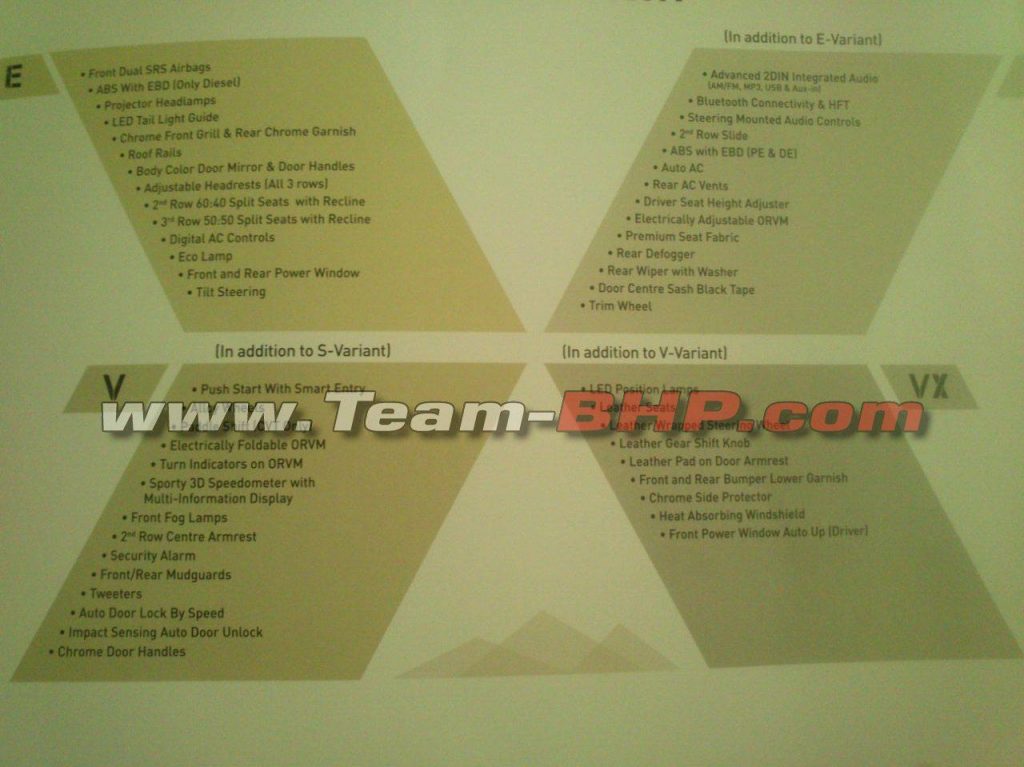 Honda BR-V Brochure leak