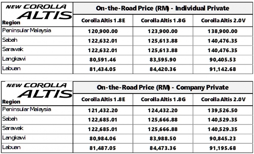 2016 Toyota Corolla Altis facelift price malaysia
