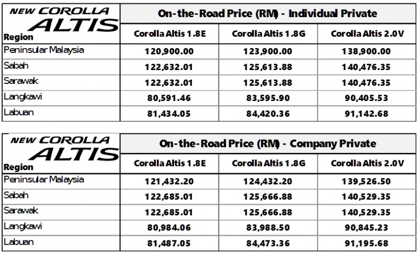 Toyota Innova 2018 Malaysia Price