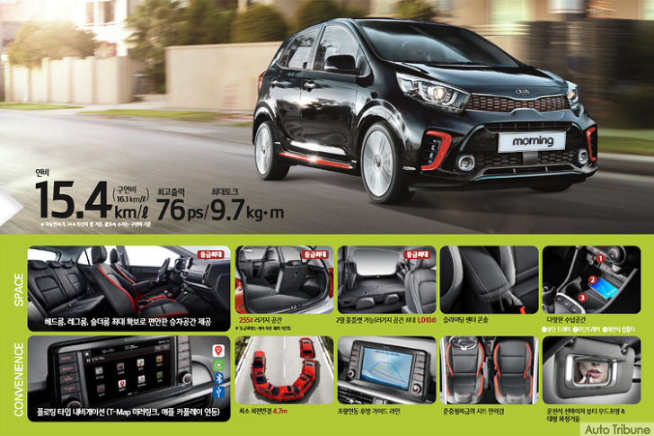 Features & variants of the 2017 Kia Picanto for Korea revealed