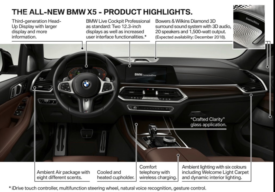 2018-BMW-X5-BMW-G05-interior-product-highlights.jpg