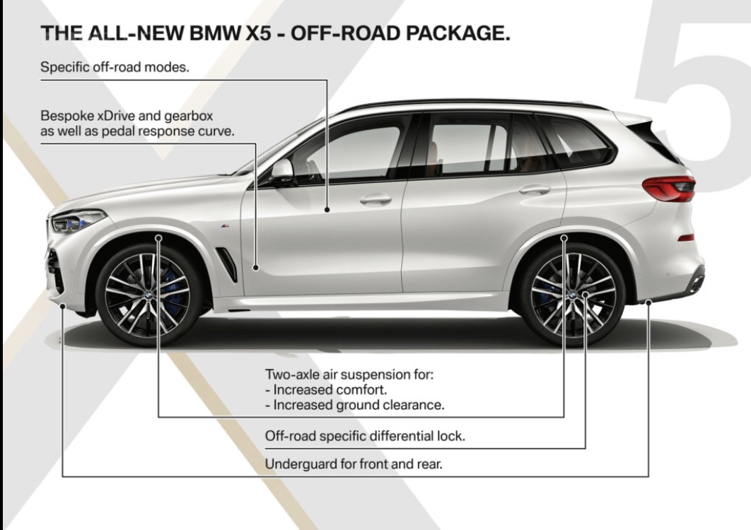 2018-BMW-X5-BMW-G05-off-road-package.jpg