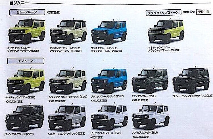 Suzuki Colour Chart