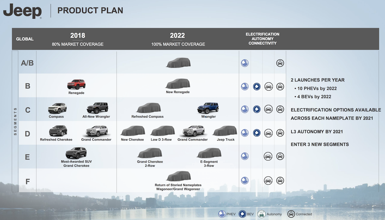 Jeep 3-row SUV arriving in India in 2022 - Report