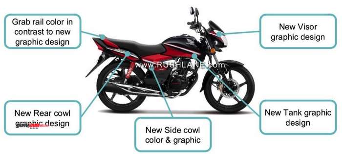 Limited Edition Honda Activa Cb Shine 125 To Be Launched Soon