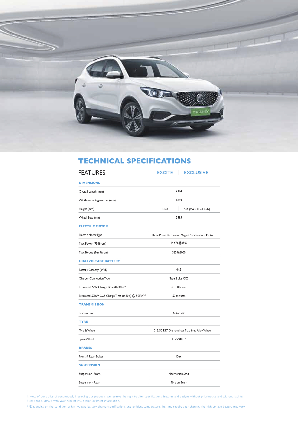 MG ZS tech specs, variant-wise features & charging addresses revealed
