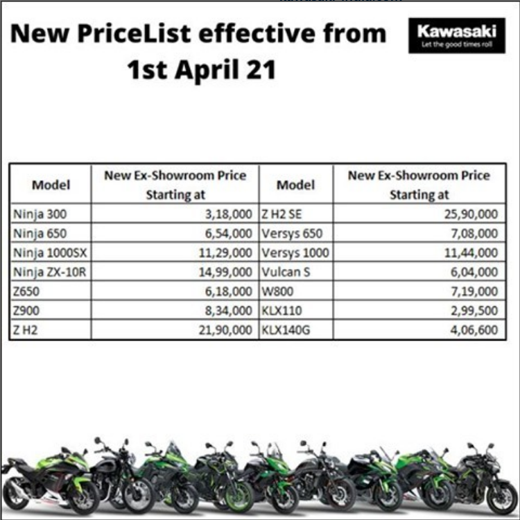 Kawasaki India Announces New Price List Select Models To Get Costlier