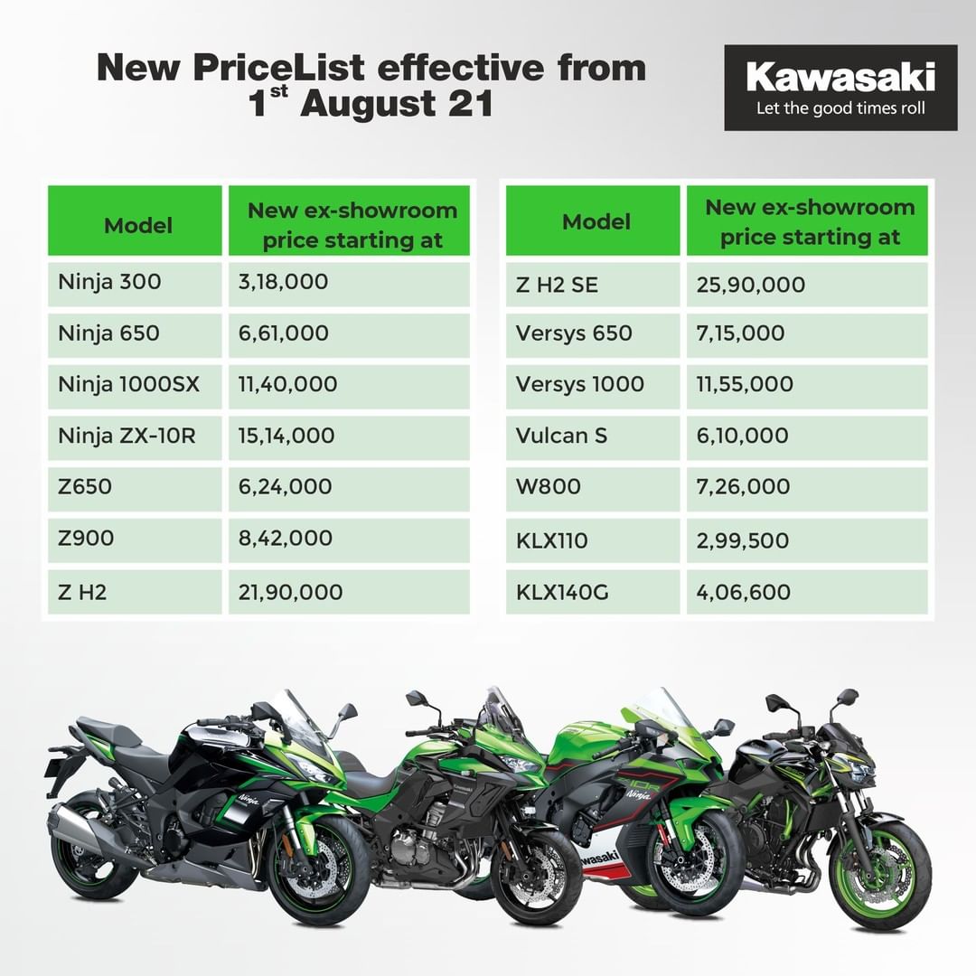 Kawasaki Shares New Price Most Models to Get From 1 Aug