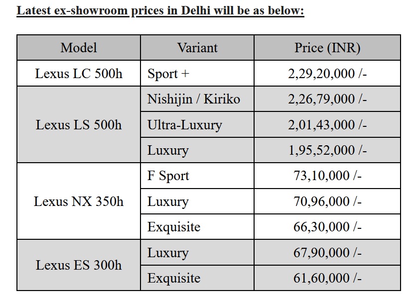 Price List  Lexus India