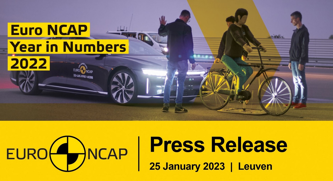 Looking Back at 2022 Euro NCAP's Perspective