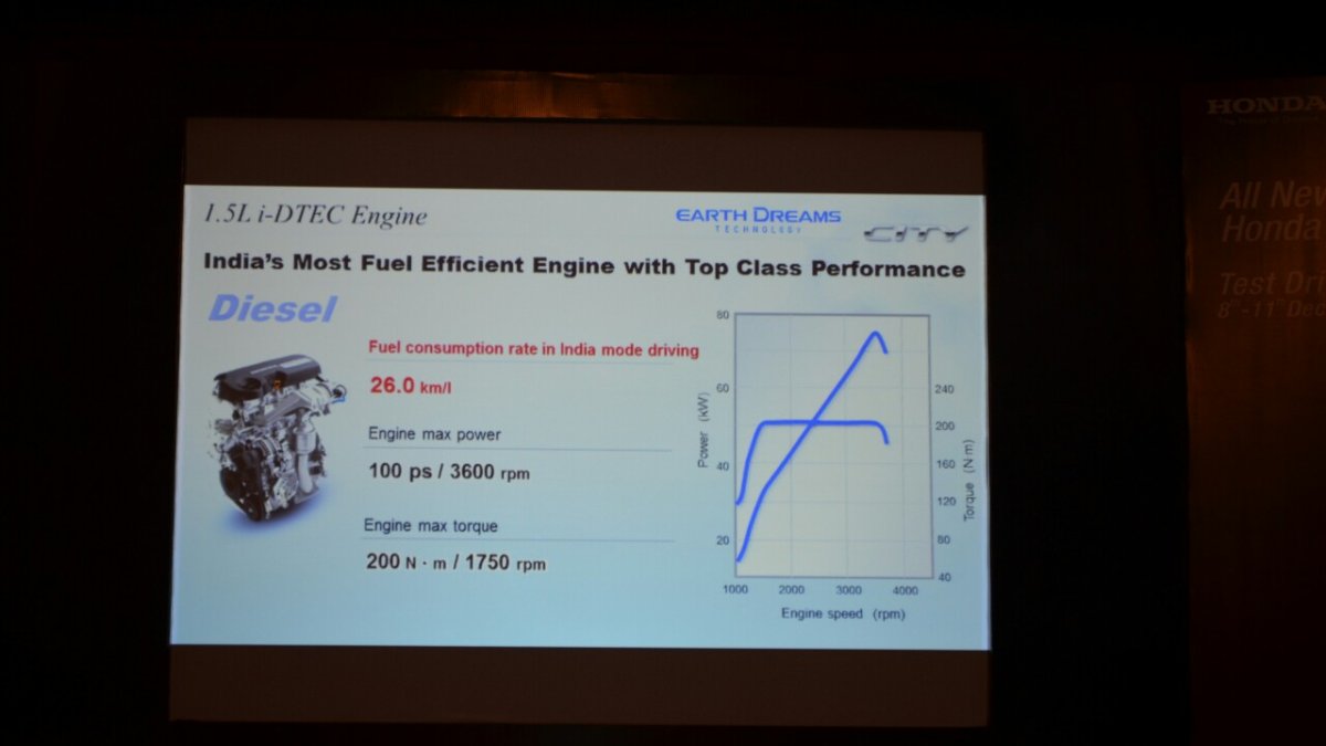 2014 Honda City diesel, petrol tech specs and engineering