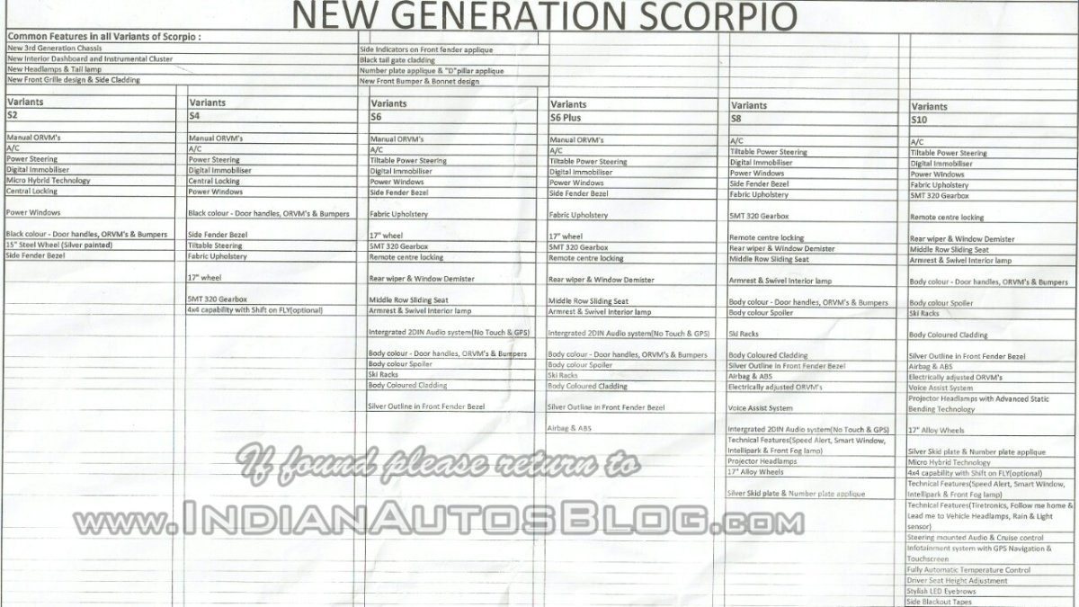 mahindra scorpio music system price