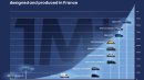 Renault Achieves Major Milestone, Manufacturers A Million EVs in France