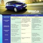 Tata Vista Tech Presentation features