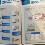 2016 Toyota Prius dimensions staff manual leaks