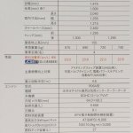 Suzuki Alto Works specs leak