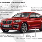 2018 BMW X4 (BMW G02) exterior highlights