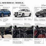 2018 BMW X4 (BMW G02) variant differentiation