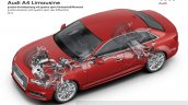 2016 Audi A4 mechanicals press shots