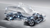 2016 Mercedes GLC improvement percentage unveiled press images
