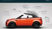 Range Rover Evoque Convertible roof mechanism unveiled