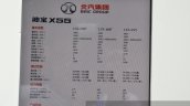BAIC Senova X55  spec sheet at the 2015 Shanghai Auto Show
